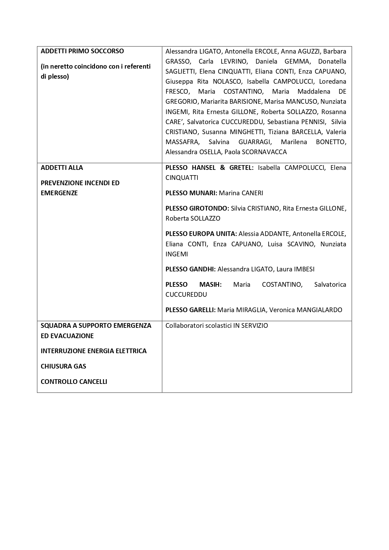 ORGANIGRAMMA 4